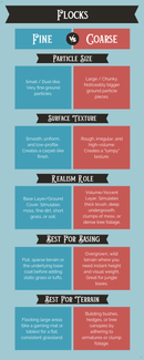 Fine Flock - Scorched Grass - Only-Games