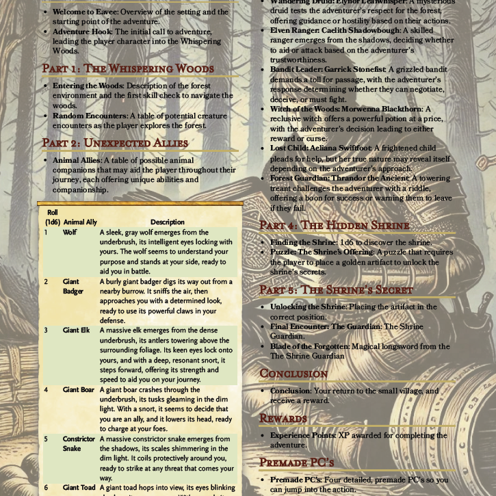 The Forgotten Shrine- A Solo Adventure Little prep, pre generated PCs, D&D One Shot, Dungeons and Dragons.